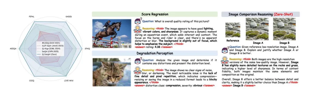 火山引擎多媒体实验室画质理解大模型 Q-Insight 入选 NeurIPS 2025 Spotlight