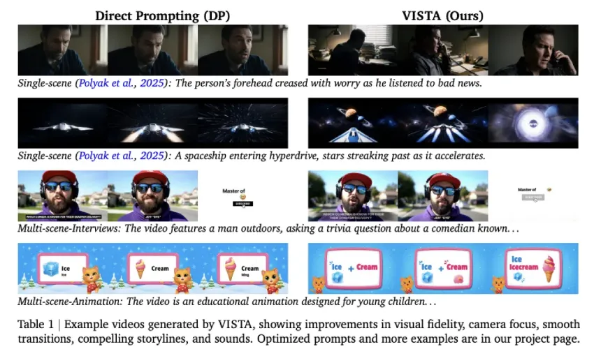 Google AI 推出VISTA：一款用于文本转视频生成的测试时自我改进智能体
