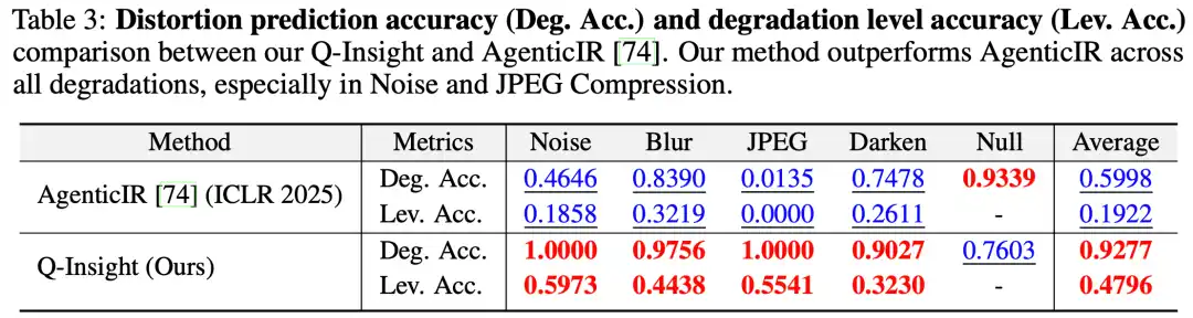 火山引擎多媒体实验室画质理解大模型 Q-Insight 入选 NeurIPS 2025 Spotlight