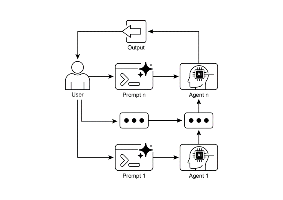 《Agentic Design Patterns：构建智能系统的实战指南》- 第一章 提示链