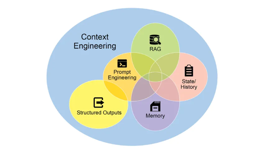 《Agentic Design Patterns：构建智能系统的实战指南》- 第一章 提示链