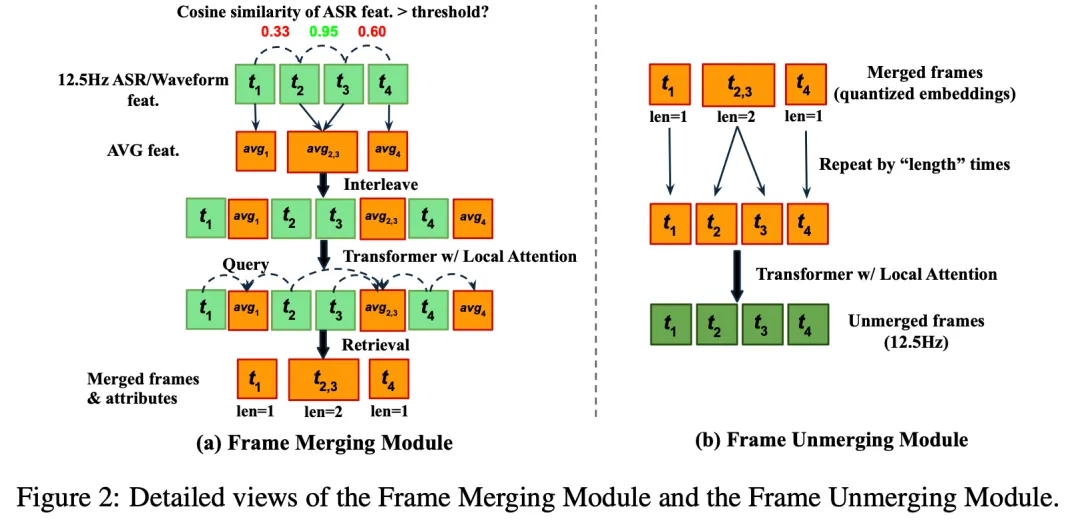 FlexiCodec：3-12.5Hz超低帧率动态音频编解码器