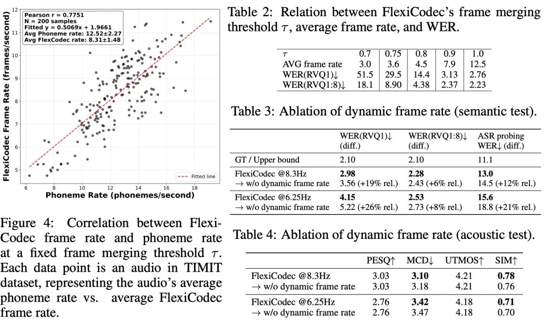 FlexiCodec：3-12.5Hz超低帧率动态音频编解码器