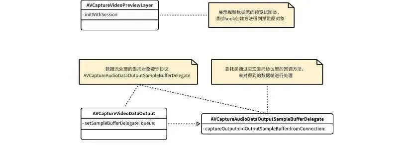 从远程观看到实时交互：WebRTC双通道在云测试中的实践与创新
