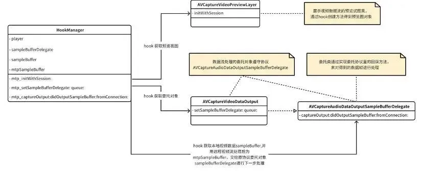 从远程观看到实时交互：WebRTC双通道在云测试中的实践与创新