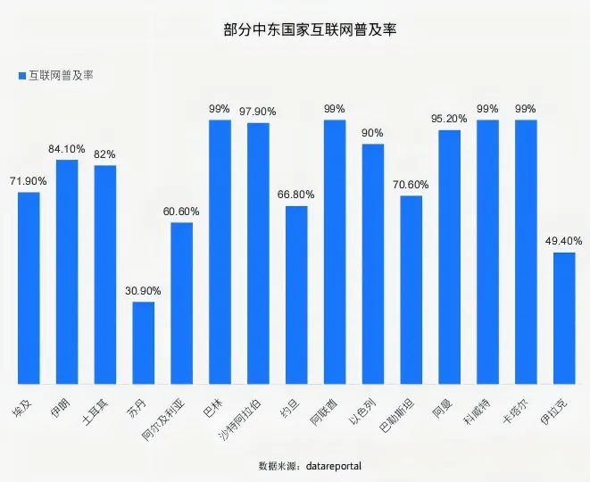 数美科技：出海系列政策解读，中东地区的内容合规要点 | 出海合规