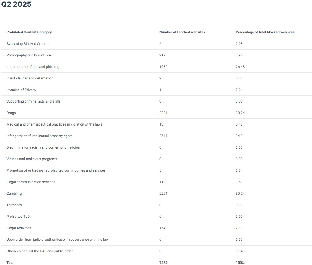 数美科技：出海系列政策解读，中东地区的内容合规要点 | 出海合规