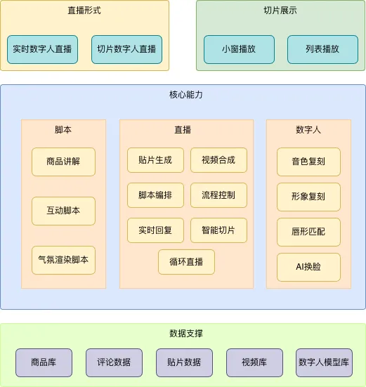 携程数字人直播实战：成本降低90%，我们如何实现规模化落地？