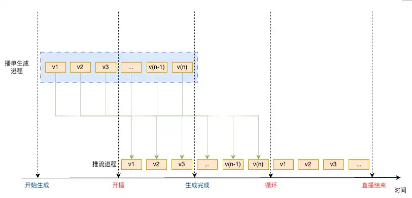 携程数字人直播实战：成本降低90%，我们如何实现规模化落地？