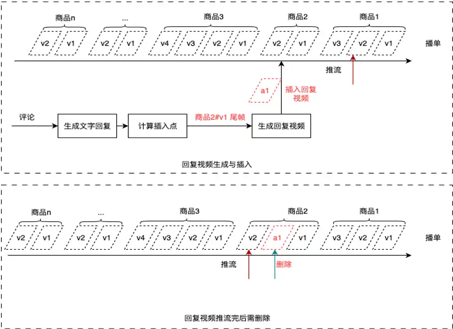 携程数字人直播实战：成本降低90%，我们如何实现规模化落地？