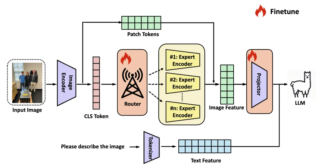 VisionWeaver：从“现象识别”到“病因诊断”，开启AI视觉幻觉研究新篇章
