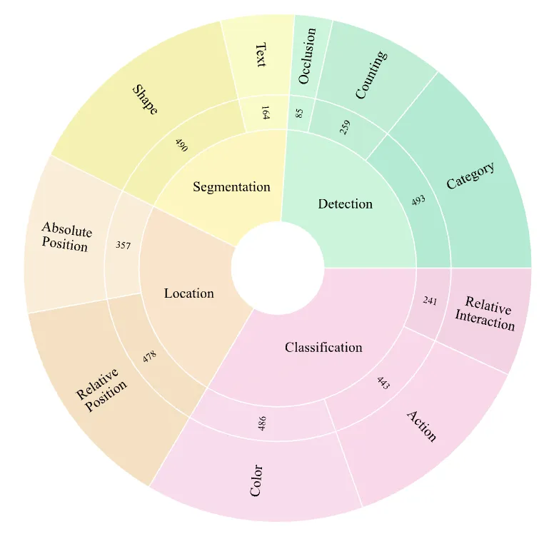 VisionWeaver：从“现象识别”到“病因诊断”，开启AI视觉幻觉研究新篇章