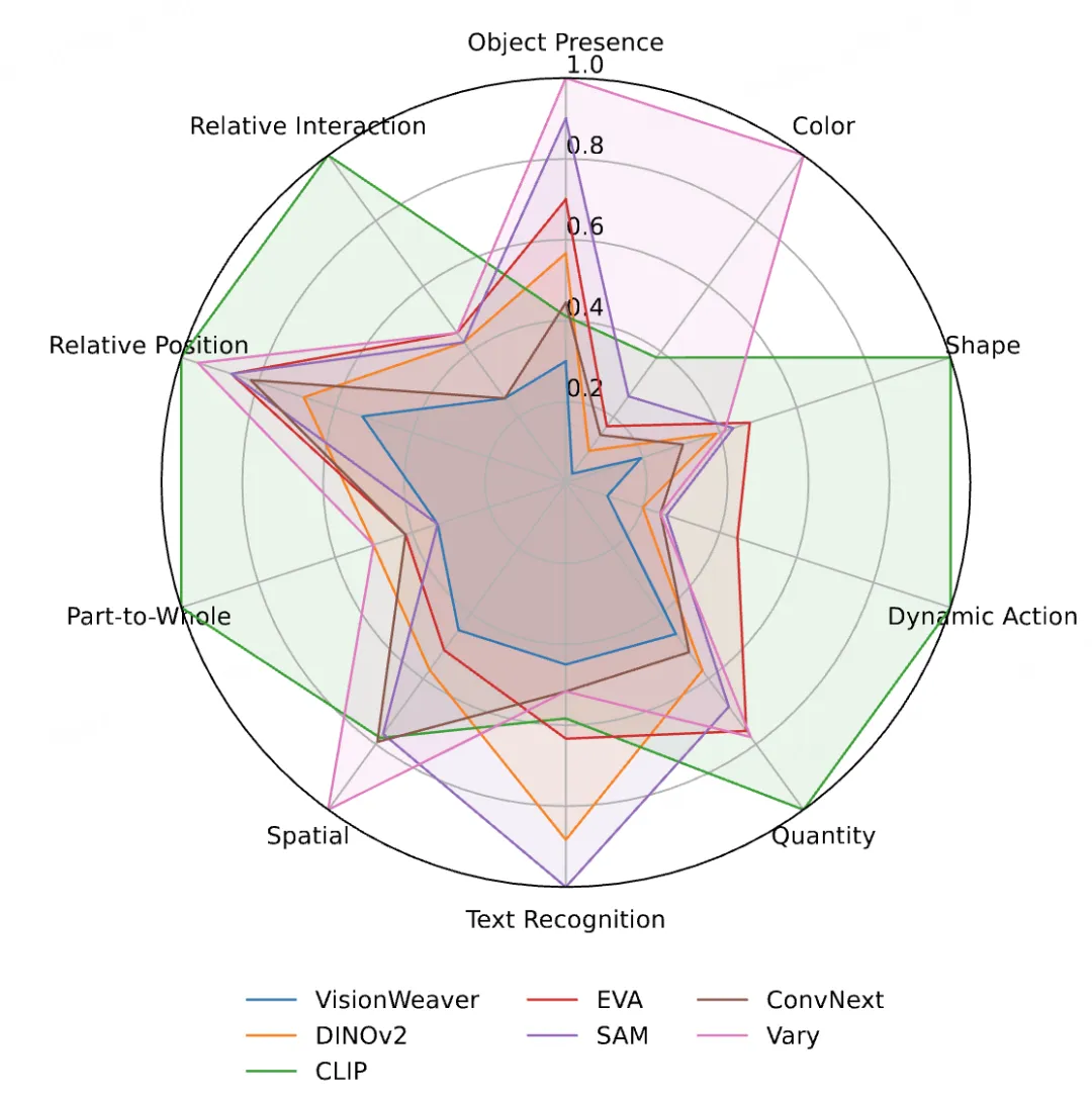 VisionWeaver：从“现象识别”到“病因诊断”，开启AI视觉幻觉研究新篇章