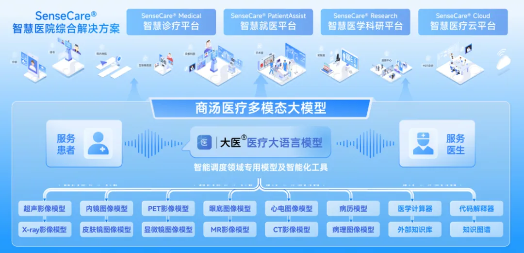 商汤医疗获数亿元新一轮融资，加速AI应用规模化落地