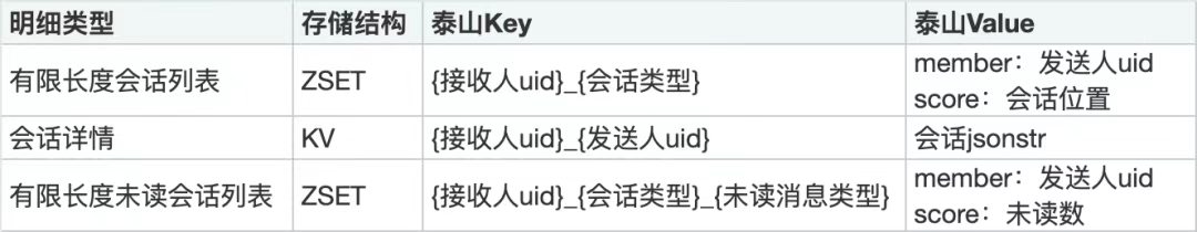B站消息新架构升级
