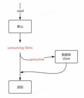 B站消息新架构升级