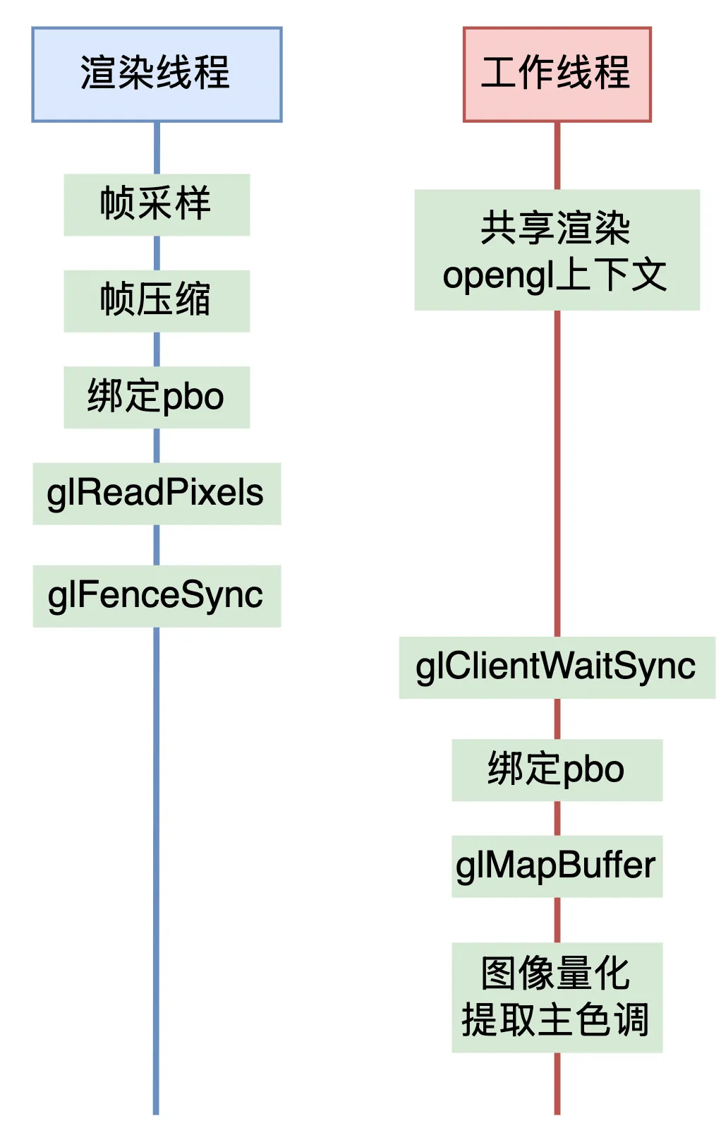 播放器视频后处理实践（二）氛围模式