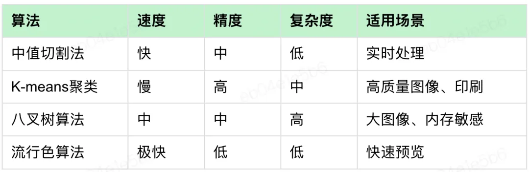 播放器视频后处理实践（二）氛围模式