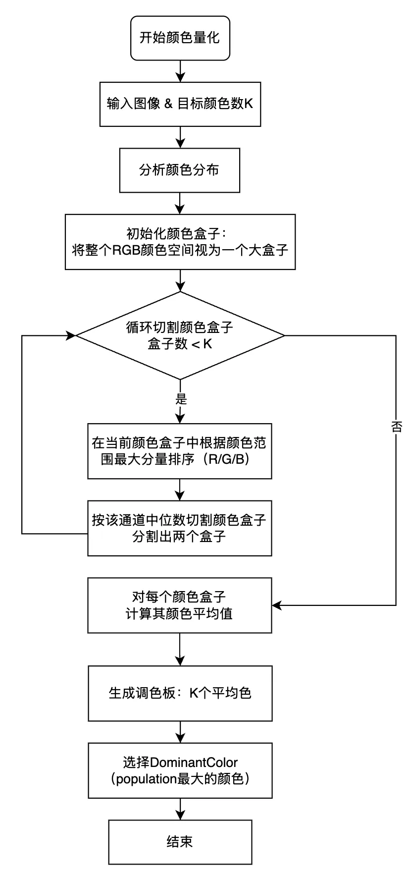 播放器视频后处理实践（二）氛围模式