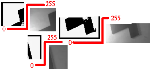 什么是自适应阈值处理？图像处理中的自适应阈值处理