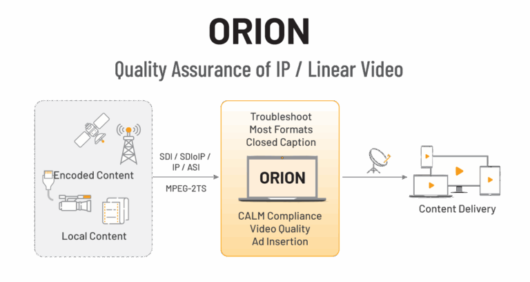Interra 通过新功能和 BMP 集成增强了 ORION 平台