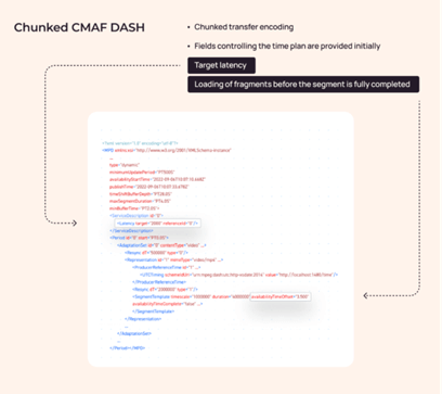 通过 CDN 实现低延迟流媒体：如何优化 LL-HLS 和 LL-DASH 以实现低于 3 秒的延迟