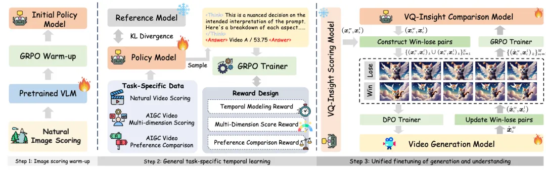 火山引擎多媒体实验室 AIGC 视频画质理解大模型 VQ-Insight 入选 AAAI 2025 Oral
