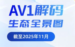 AV1解码生态全景图