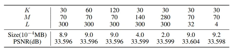 D-FCGS: 面向自由视角视频的动态高斯泼溅前馈式压缩 | AAAI 2026