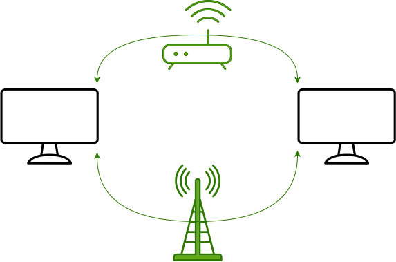 WebRTC在您离开时依然运行，Pion 中自动重选机制概述