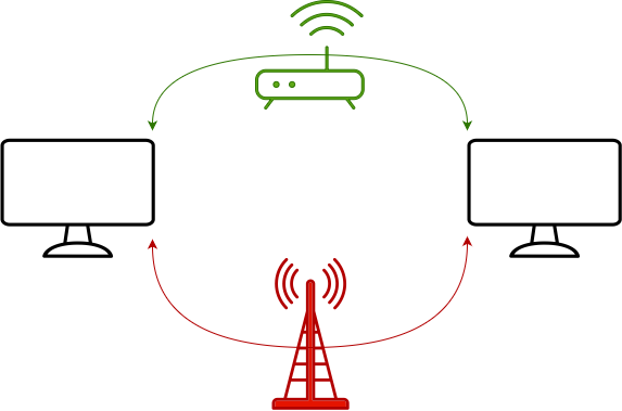 WebRTC在您离开时依然运行，Pion 中自动重选机制概述