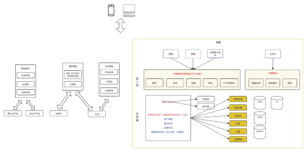 B站消息新架构升级