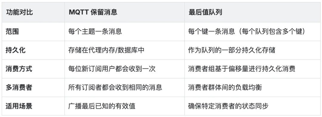 利用 EMQX 消息队列解决关键物联网消息传递挑战