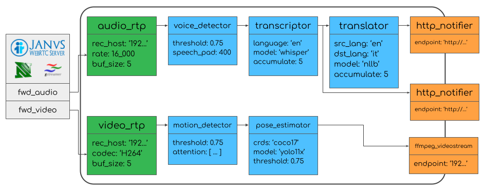 Juturna：简化实时媒体处理的 Python 库