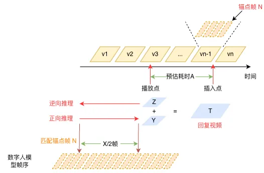 携程数字人直播实战：成本降低90%，我们如何实现规模化落地？