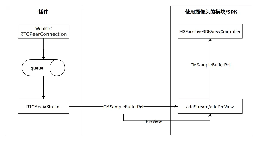 从远程观看到实时交互：WebRTC双通道在云测试中的实践与创新