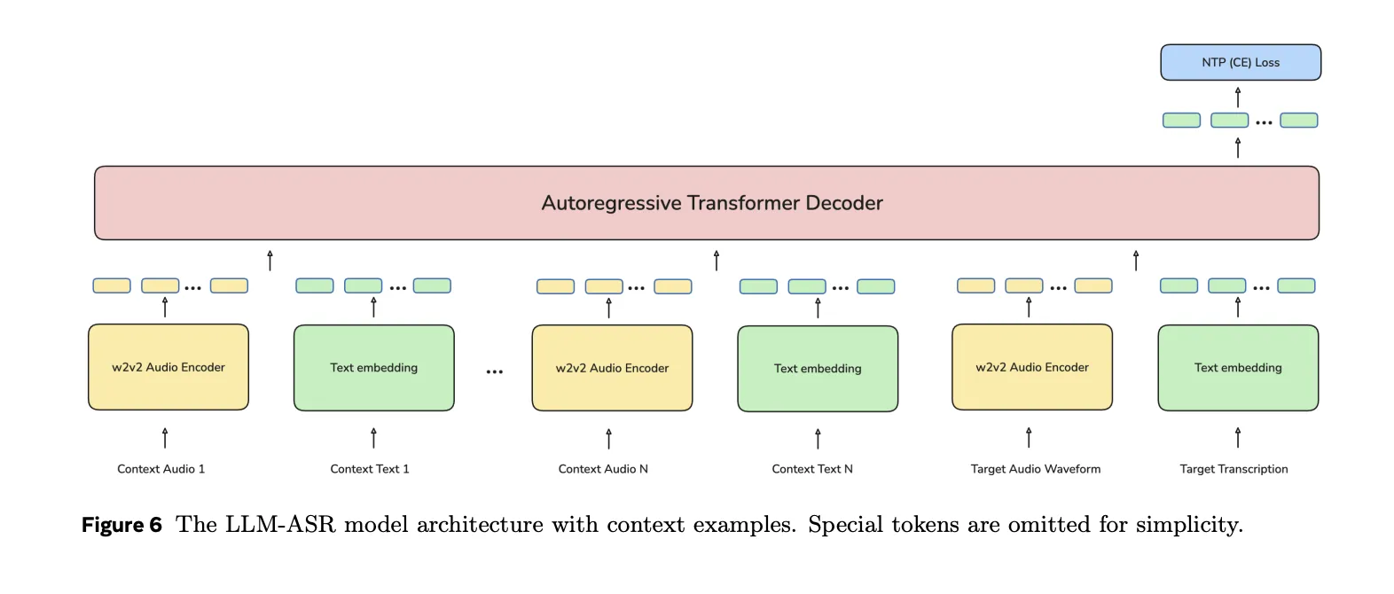 Meta AI 发布 Omnilingual ASR：一套支持1600 多种语言的开源语音识别模型