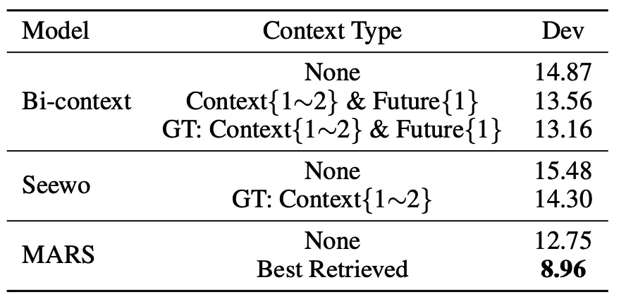 AAAI 2026｜MARS：基于多模态检索和选择增强的对话LLM语音识别
