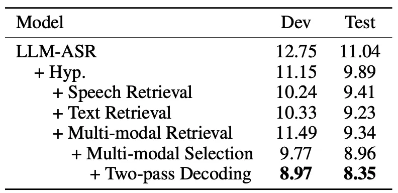 AAAI 2026｜MARS：基于多模态检索和选择增强的对话LLM语音识别