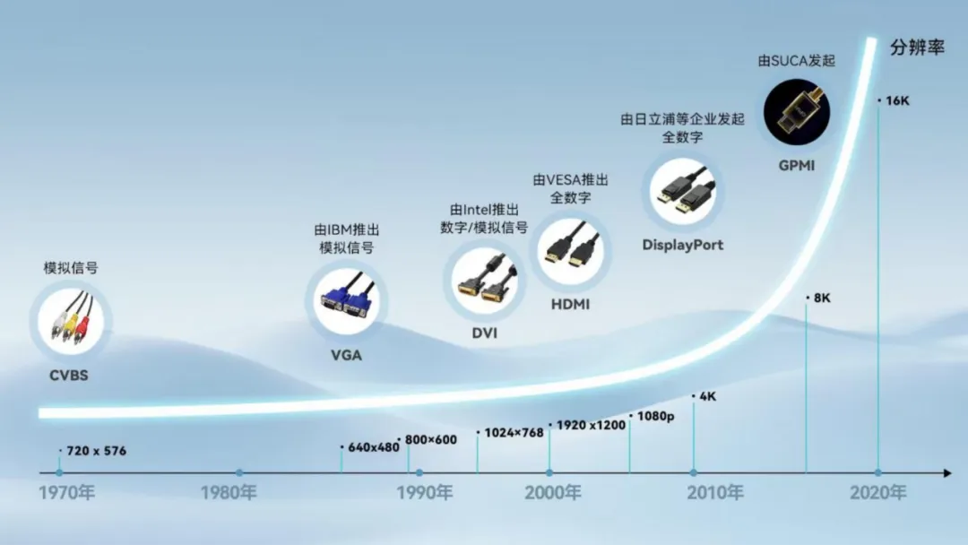 GPMI：一根线背后的中国接口生态
