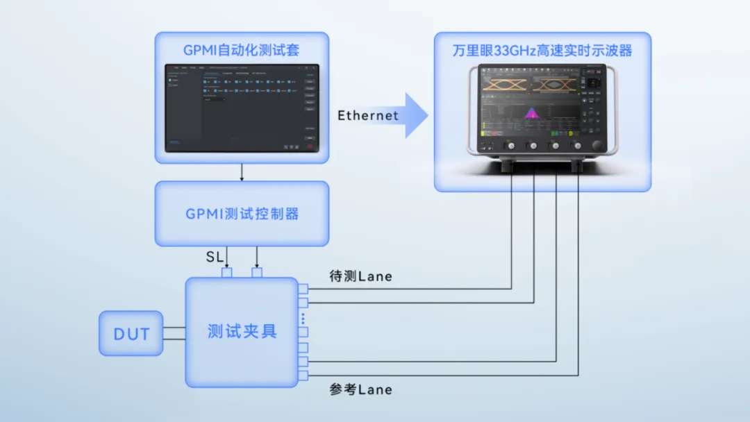 GPMI：一根线背后的中国接口生态