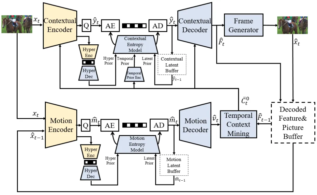 人工智能驱动的视频编解码技术解析 | 灯塔智库