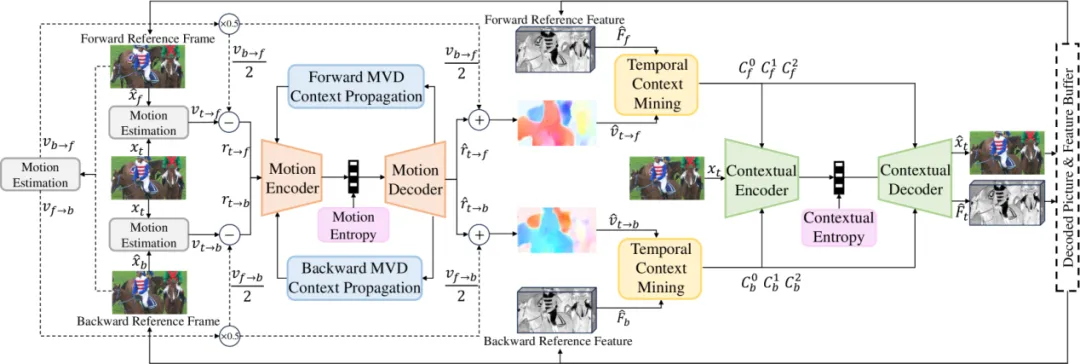 人工智能驱动的视频编解码技术解析 | 灯塔智库