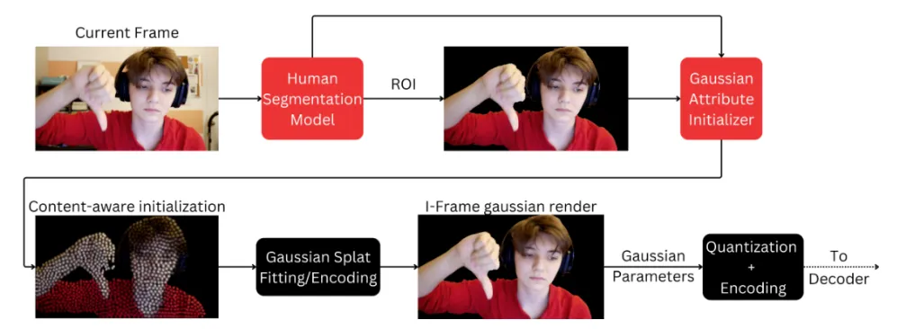 人工智能驱动的视频编解码技术解析 | 灯塔智库