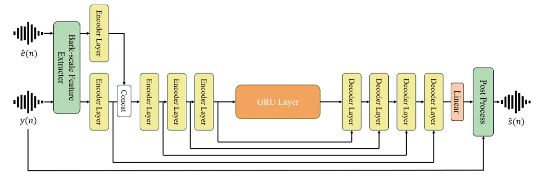 EchoFree—超轻量神经声学回声消除模型 | ASRU 2025