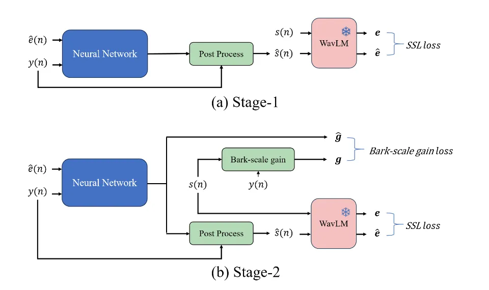 EchoFree—超轻量神经声学回声消除模型 | ASRU 2025