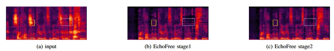 EchoFree—超轻量神经声学回声消除模型 | ASRU 2025