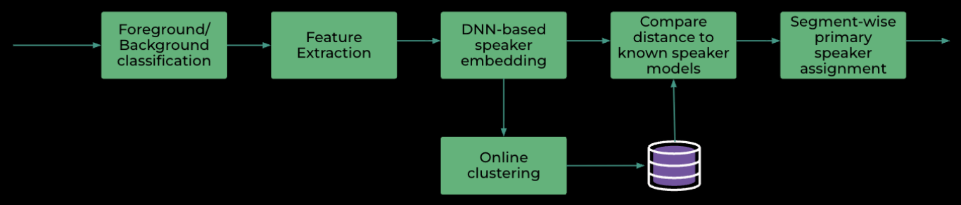 面向自然交互式对话人工智能的音频实时通信技术进展