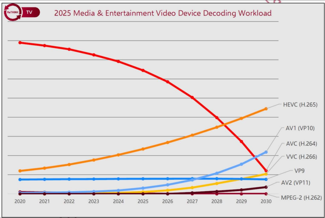 StreamingMedia最新访谈:视频编转码现状及未来