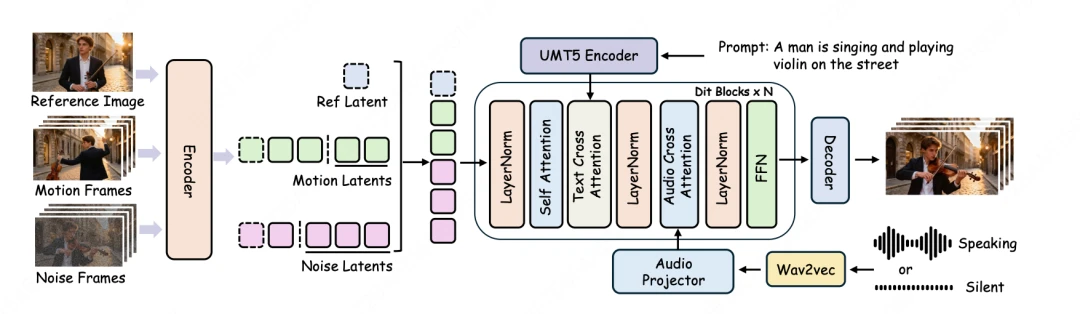 美团 LongCat-Video-Avatar 发布,实现开源SOTA级拟真表现